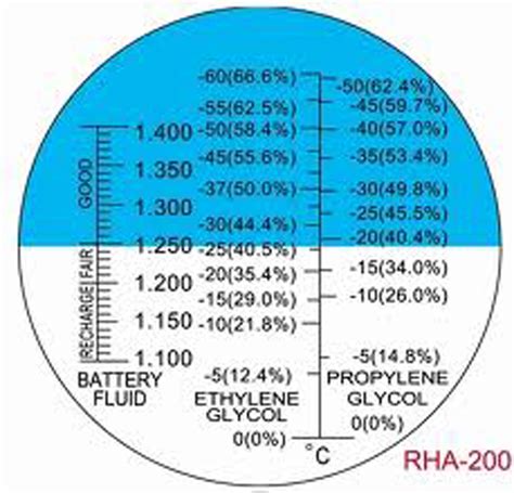 refractometer temperature water|how to calculate refractometer.